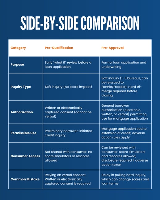 Side-by-Side Comparison